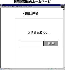 利用者団体のホームページ